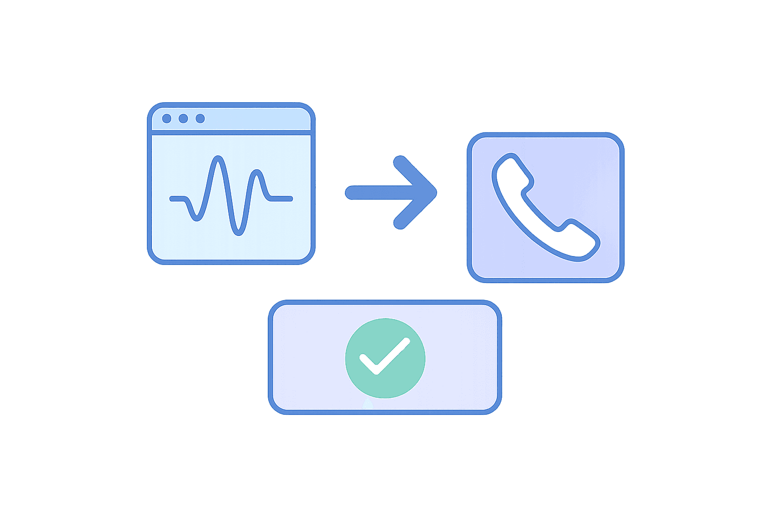 The practical definition of intelligent call routing