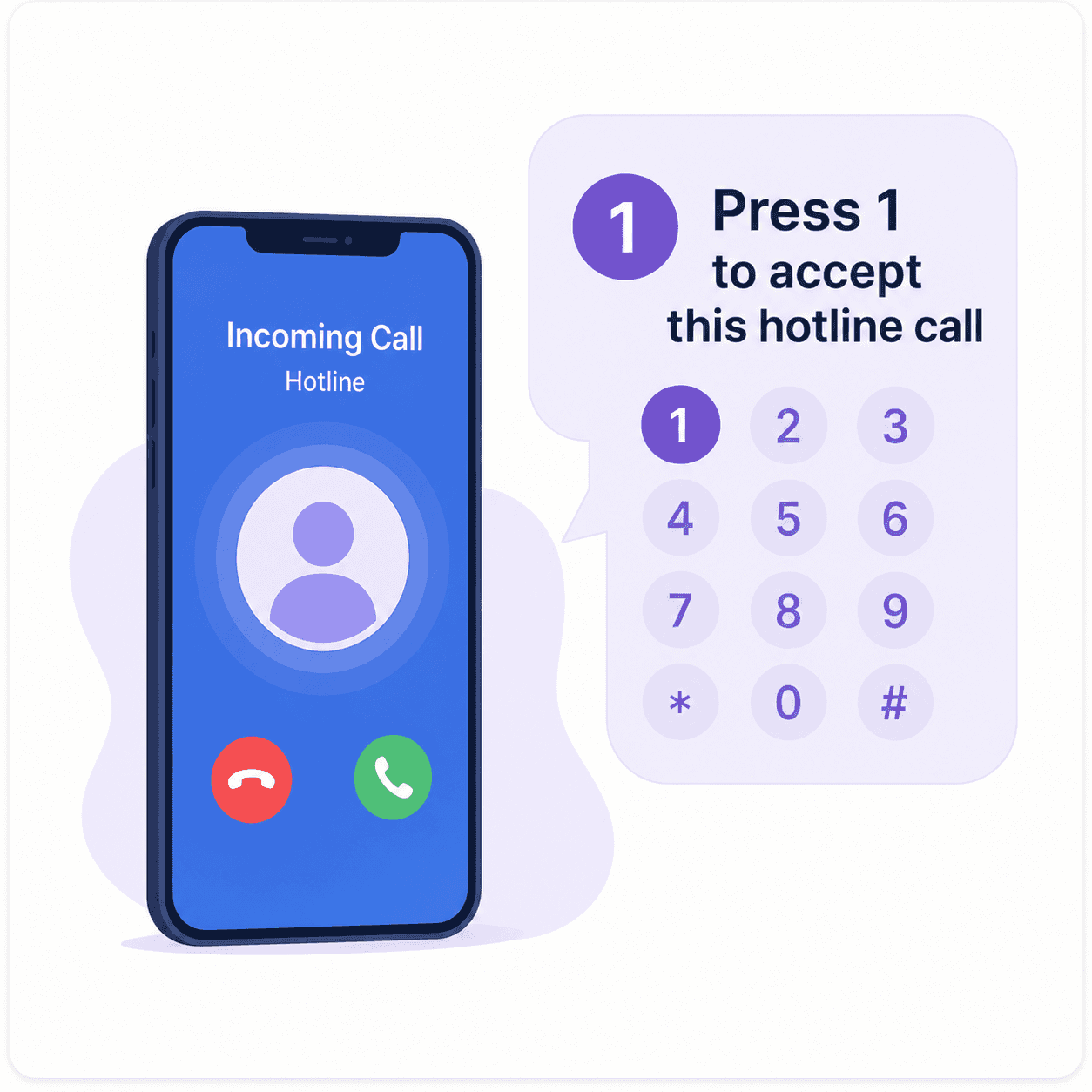 Call answering and forwarding workflow showing calls routed to the scheduled on-call team