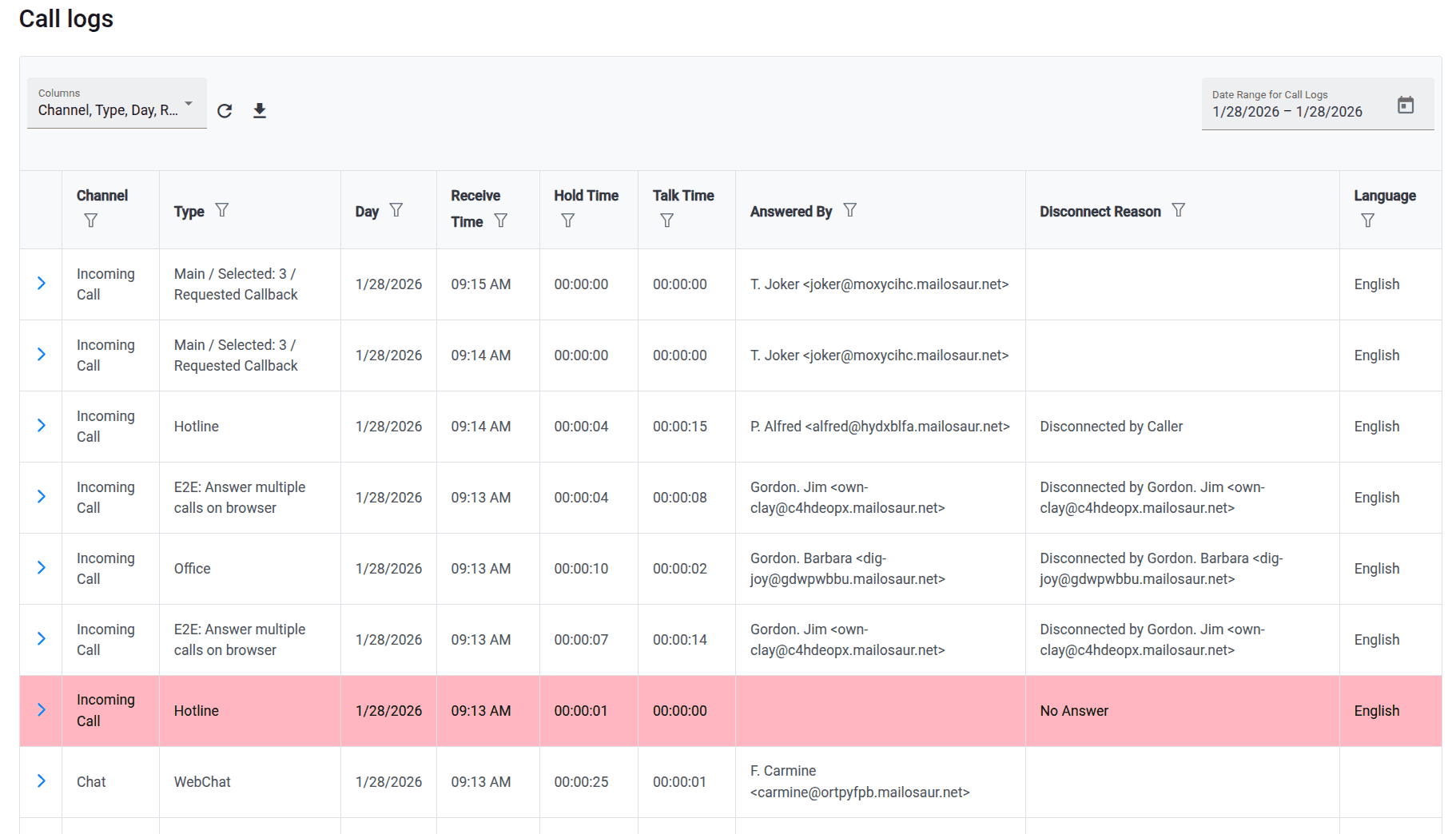 Realtime call logs showing who was called, who answered, hold times, and talk times
