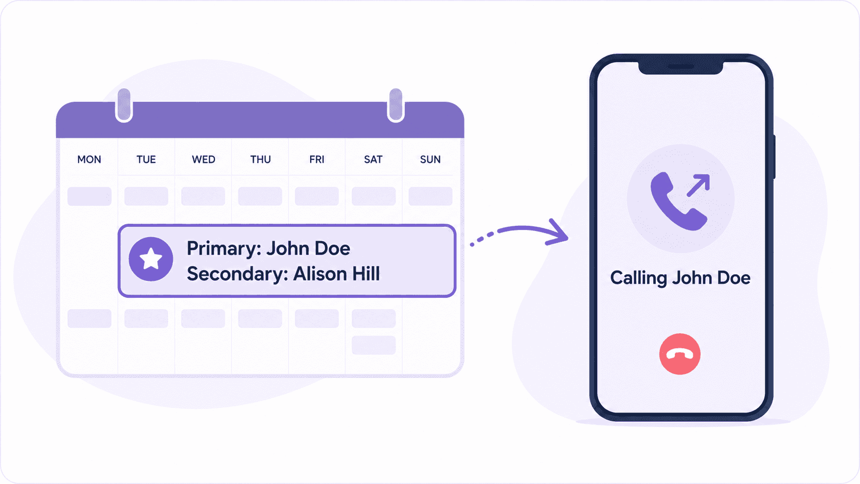 Live hotline schedule routing a call to the assigned primary responder and backups