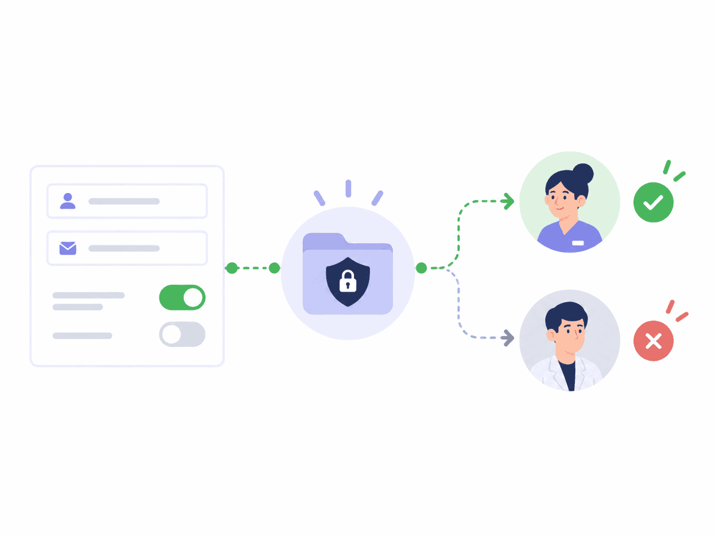 Helpline Software access permissions limiting who sees PII and sensitive data