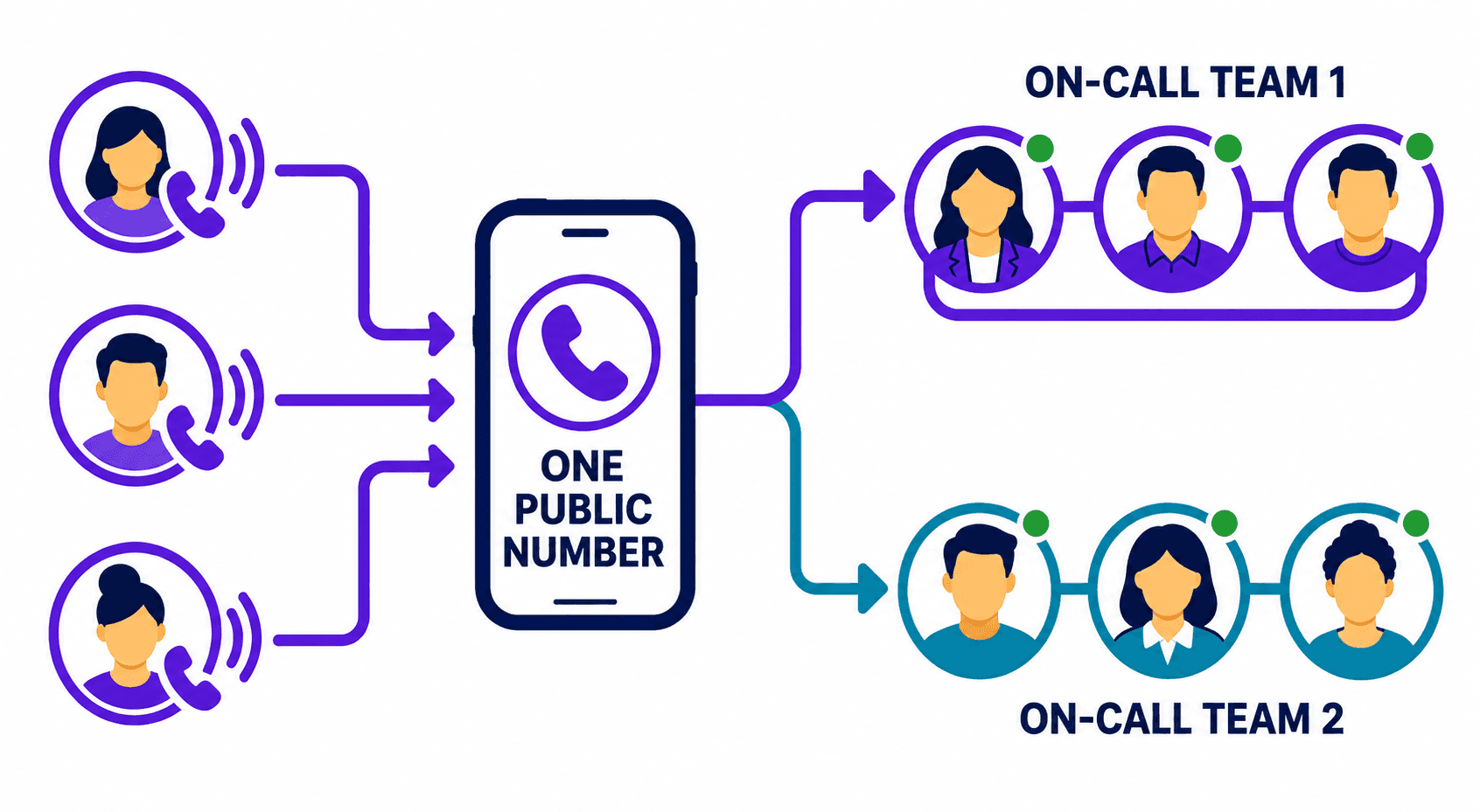Helpline Software routing calls from one shared number to different responders