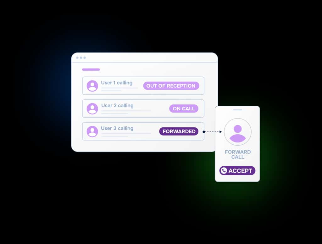Call forwarding system showing user statuses and routing