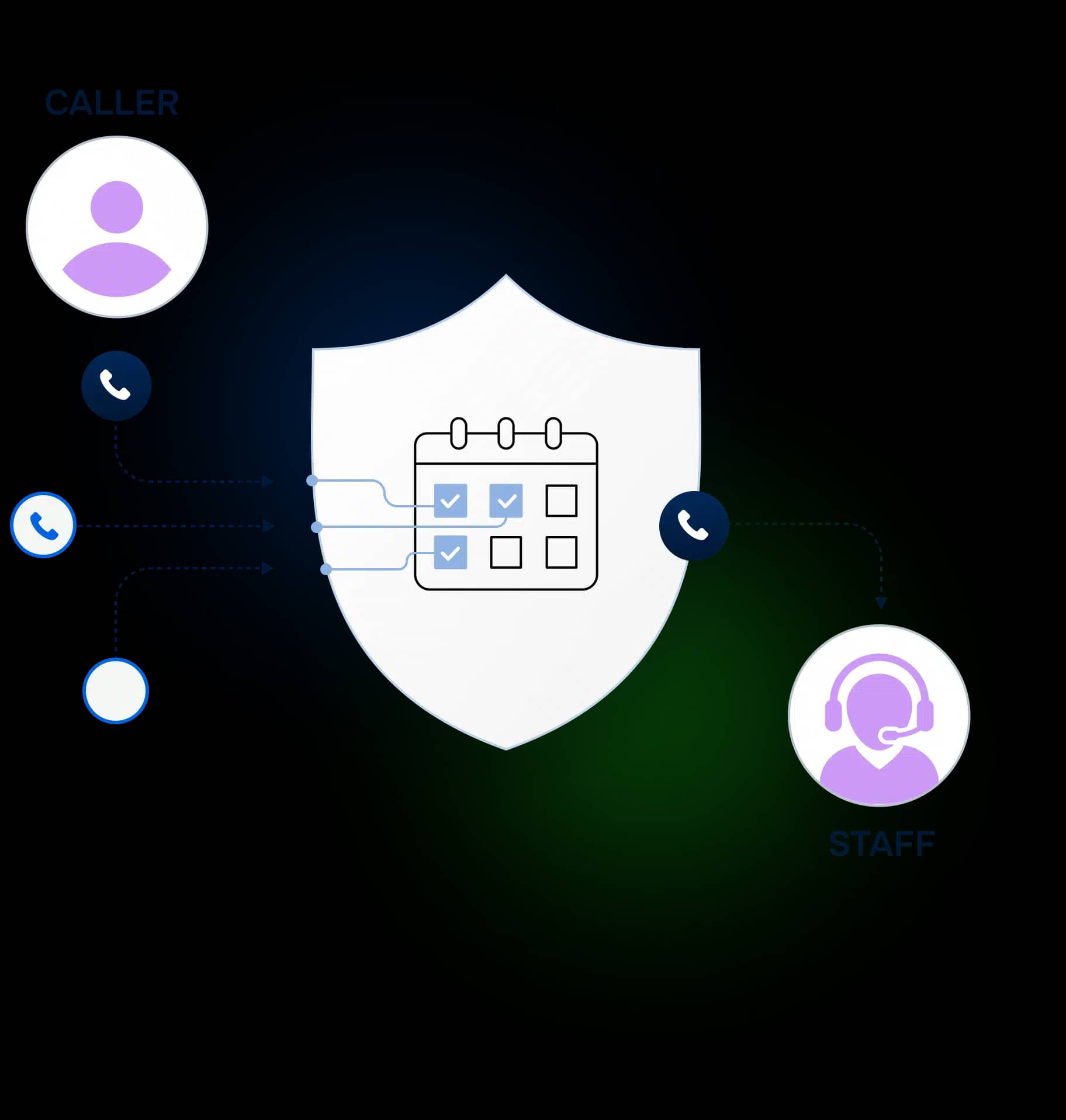 Scheduling & Dispatching Software for On-Call Services
