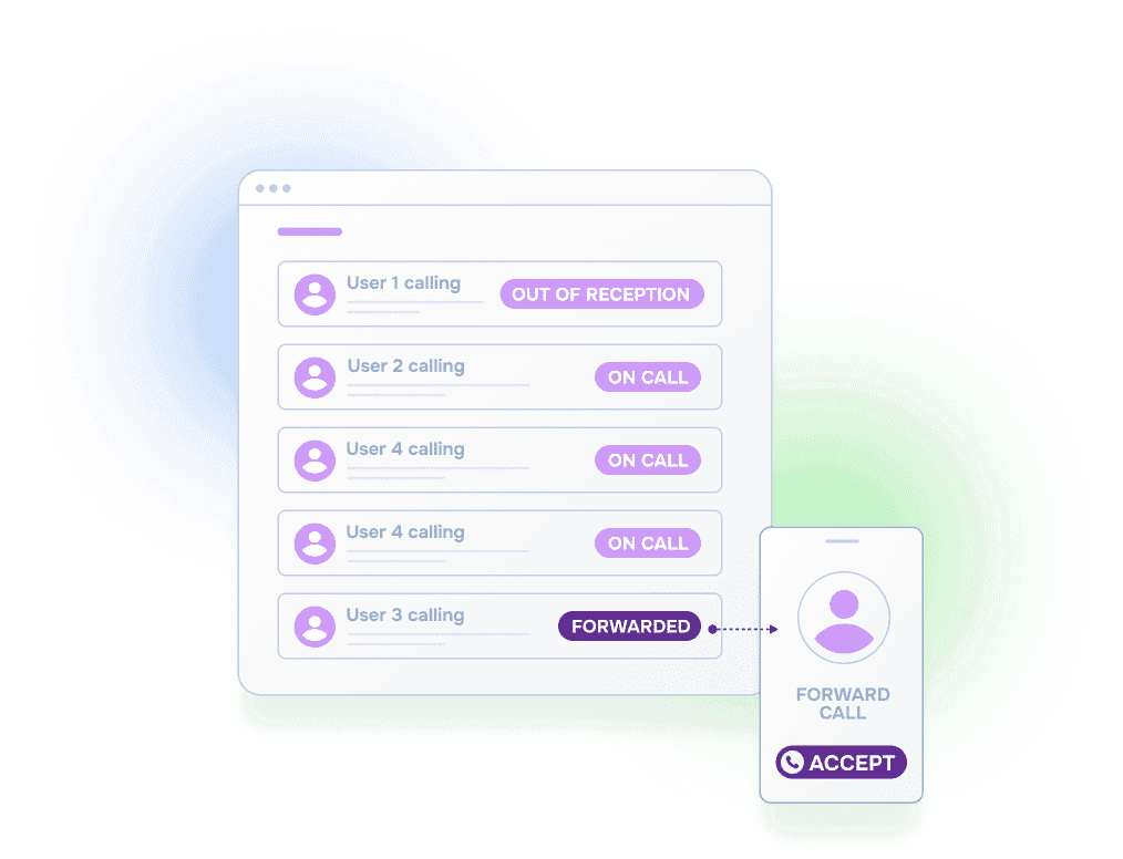 Overflow routing queue showing fallback to secondary team