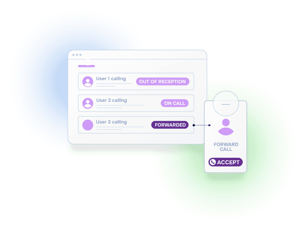 Call forwarding service routing calls to on-call team members