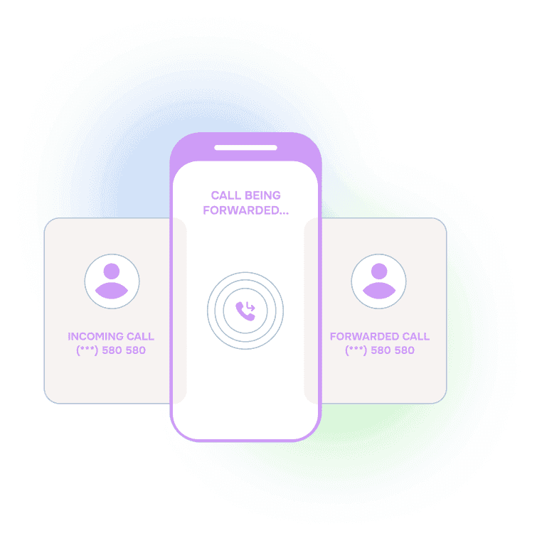 Automated call routing and forwarding workflow diagram