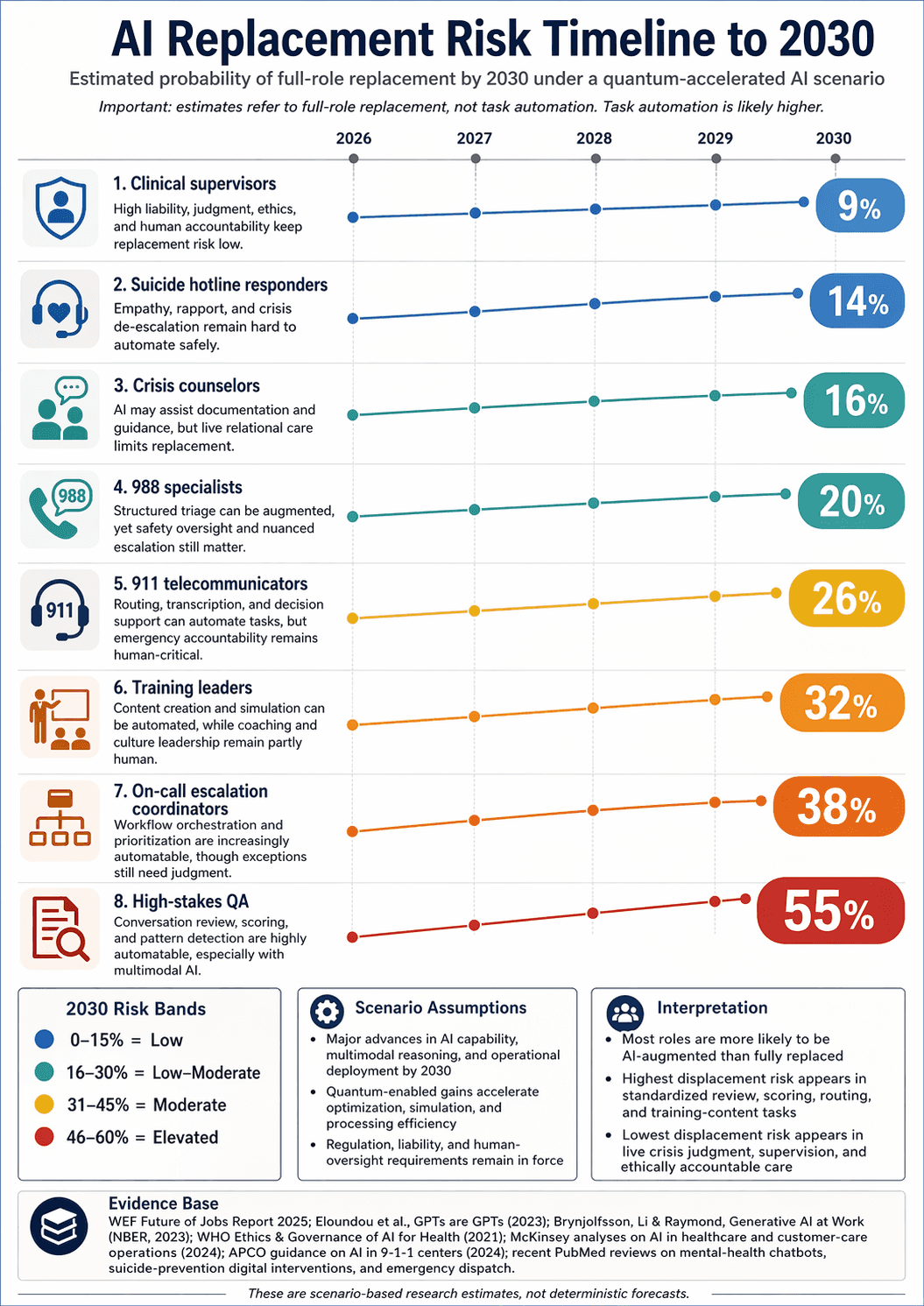 Will AI Replace Call Centers? What the Research Shows