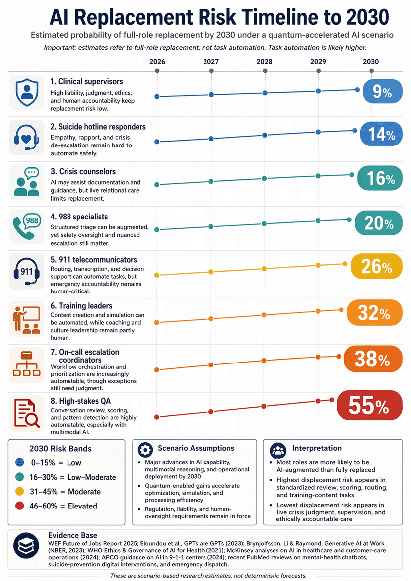 Will AI Replace Call Centers? What the Research Shows