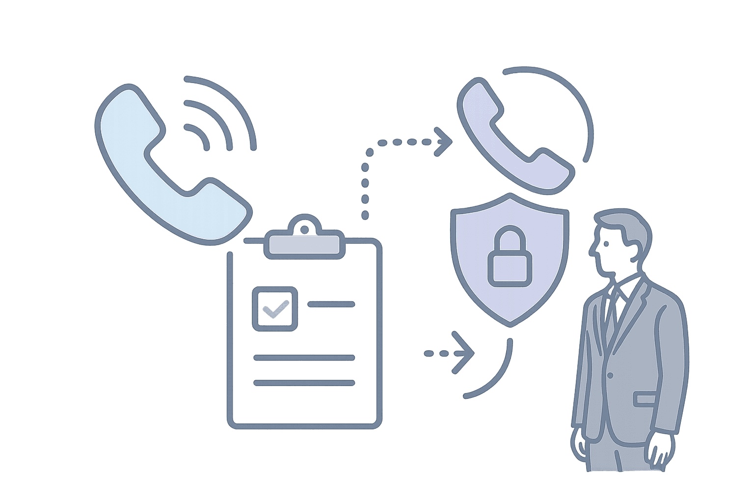 Secure call routing system showing configurable policies and reliable delivery