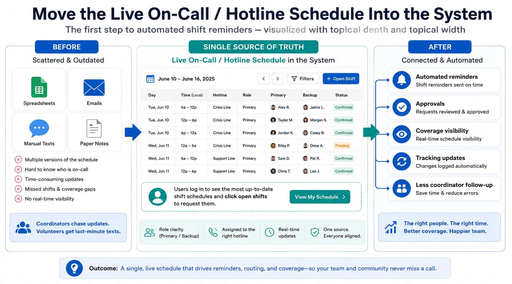 Automate Shift Reminders for On-Call Teams