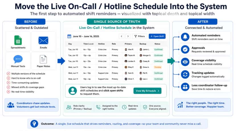 Automate Shift Reminders for On-Call Teams