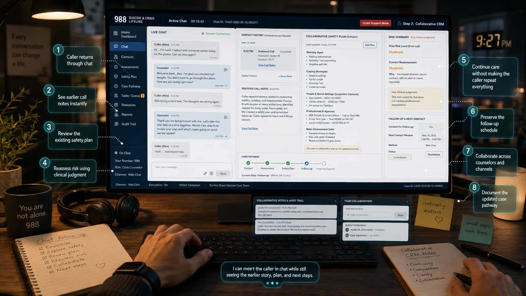 First-person view of a crisis chat counselor working at a desk during a live 988 web chat follow-up. The large monitor shows a collaborative CRM with a live chat conversation, previous phone-call history, earlier call notes, an editable safety plan, prior and current risk summary, follow-up schedule, care pathway timeline, collaborative notes, audit trail, and team collaboration panel. Floating callouts highlight that the caller returned through chat, earlier call notes are visible, the existing safety plan can be reviewed, risk can be reassessed, follow-up is preserved, counselors can collaborate across channels, and the updated case pathway is documented.