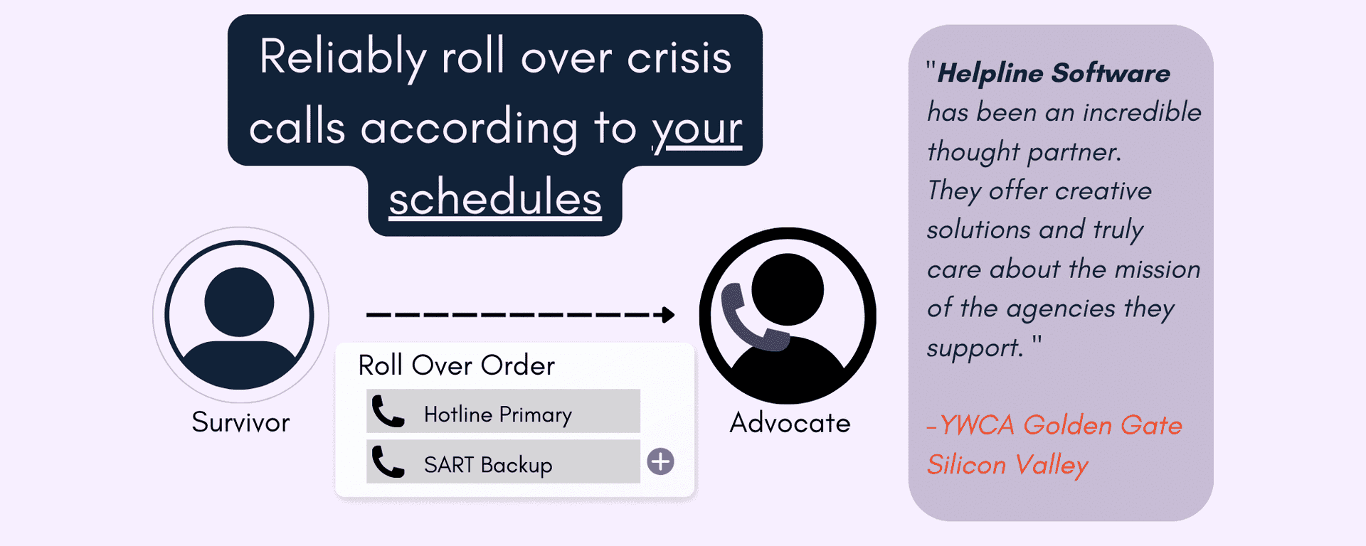 24-hour answering service selection criteria