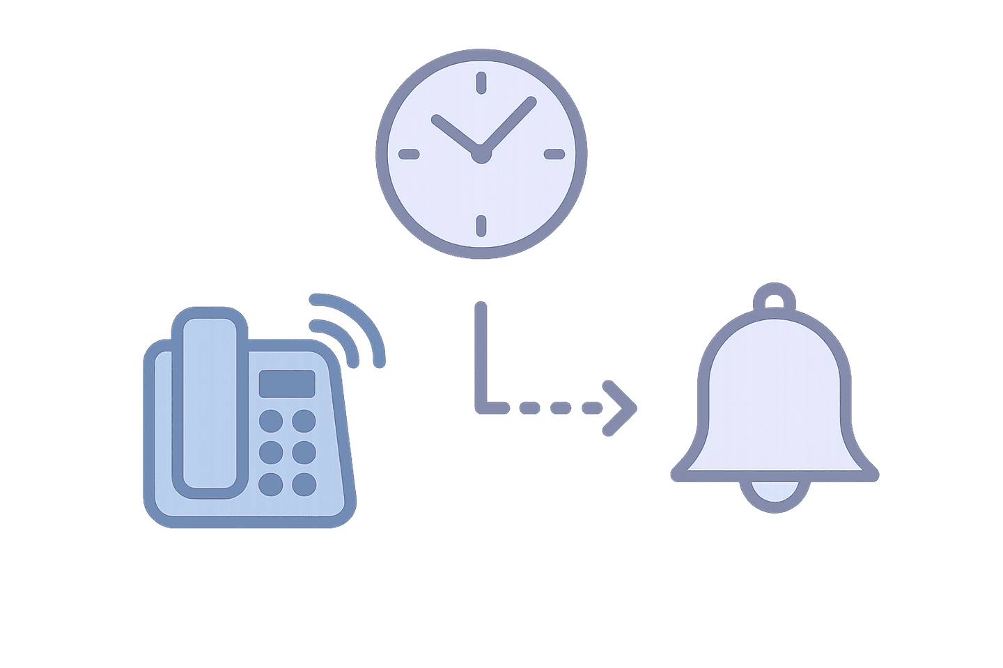 Automated Inbound Call Routing & Notifications