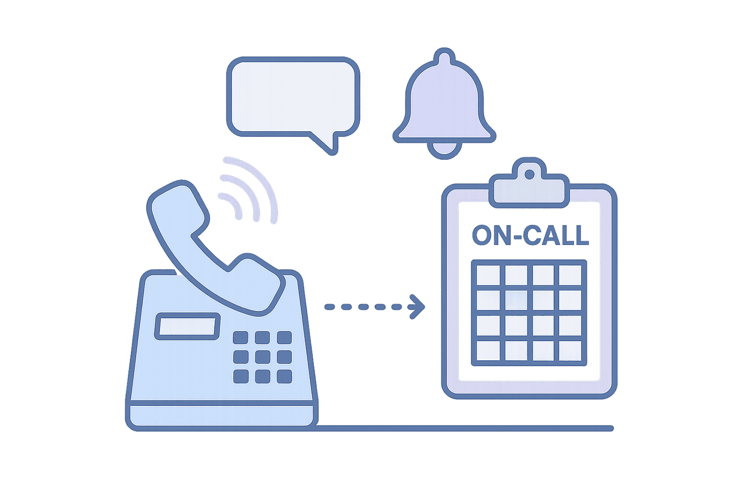 Built for On-Call Operations, Not Just Call Handling