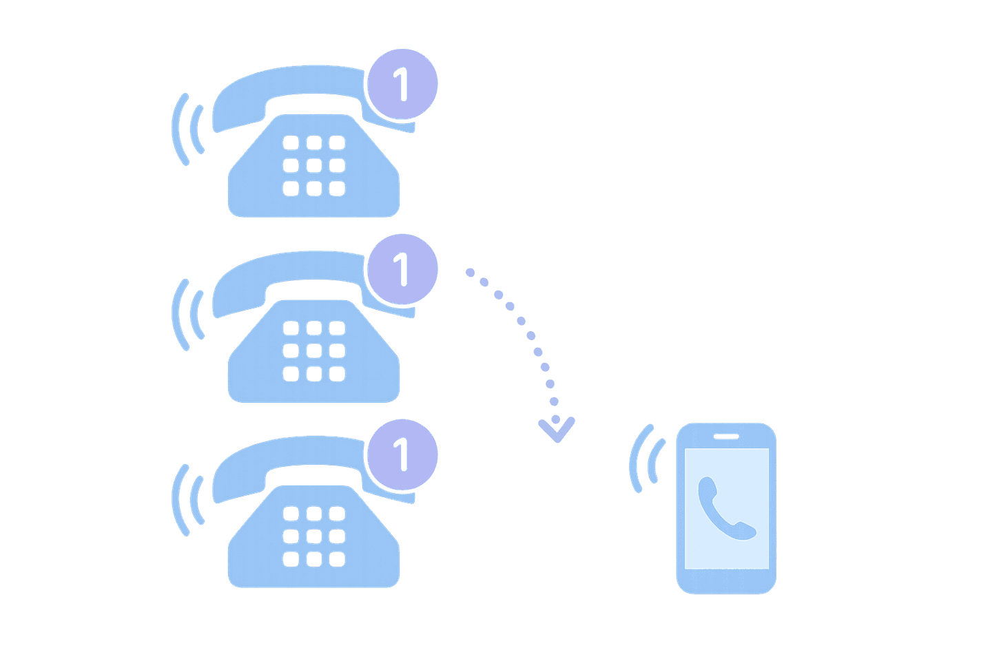 Escalation Workflows & Automated Call-Backs