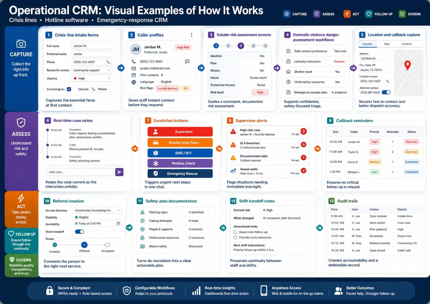 CRM Software Examples for Crisis Lines