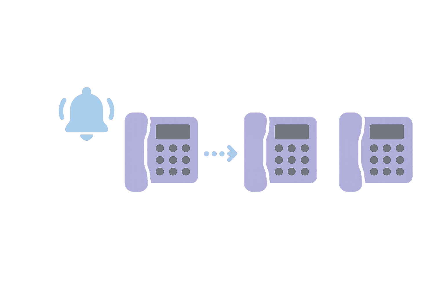 Hunt groups versus sequential routing illustration