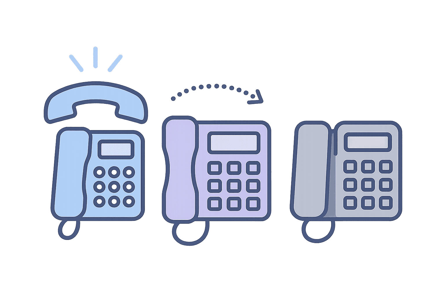 Sequential call forwarding diagram showing a defined order