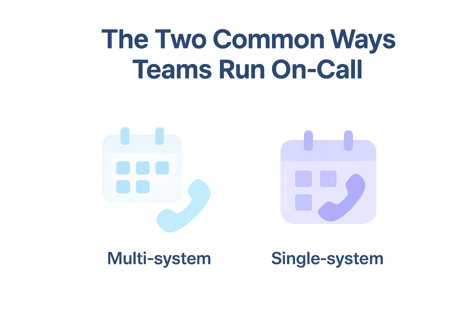 The Two Common Ways Teams Run On-Call
