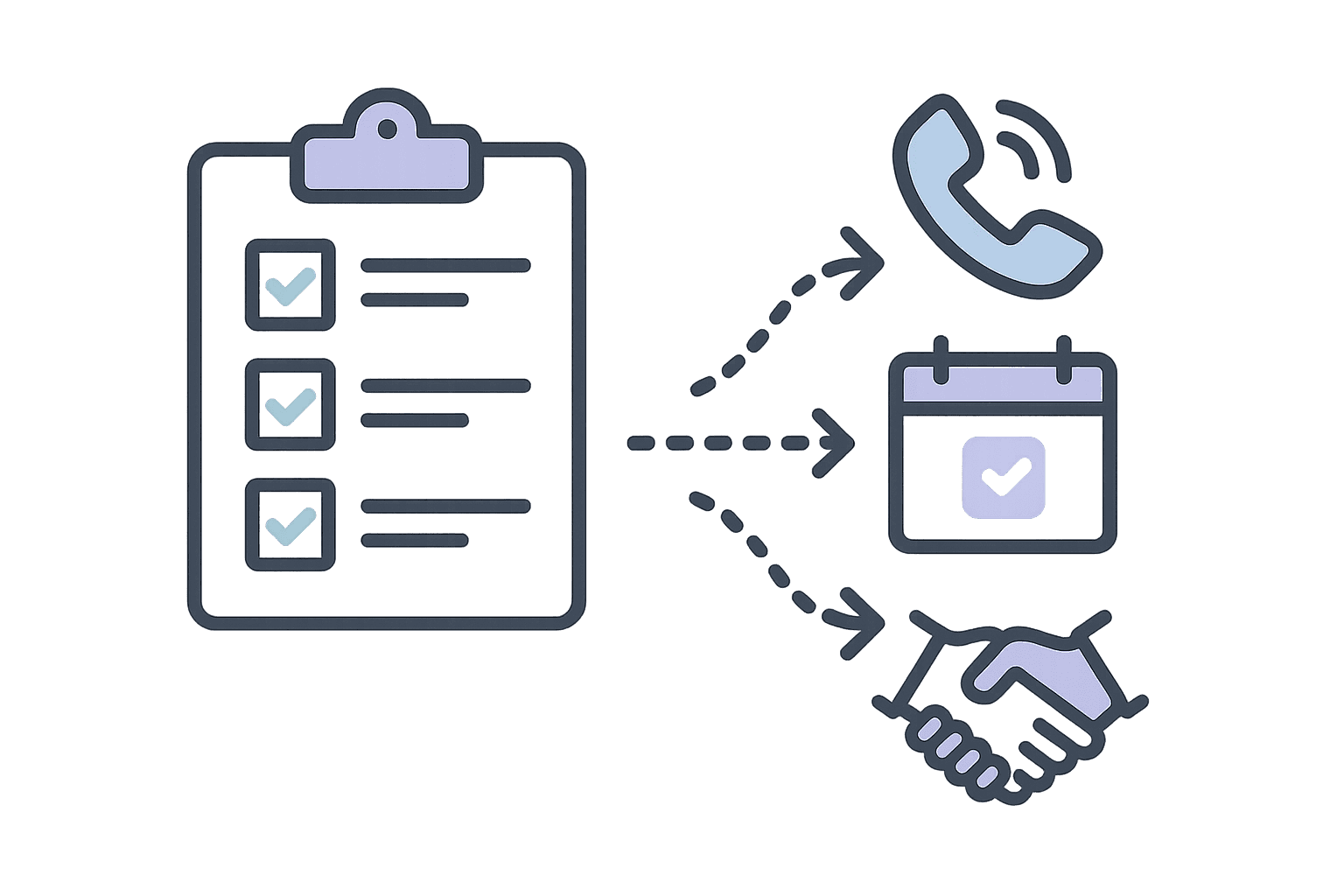 Outcomes and measurement