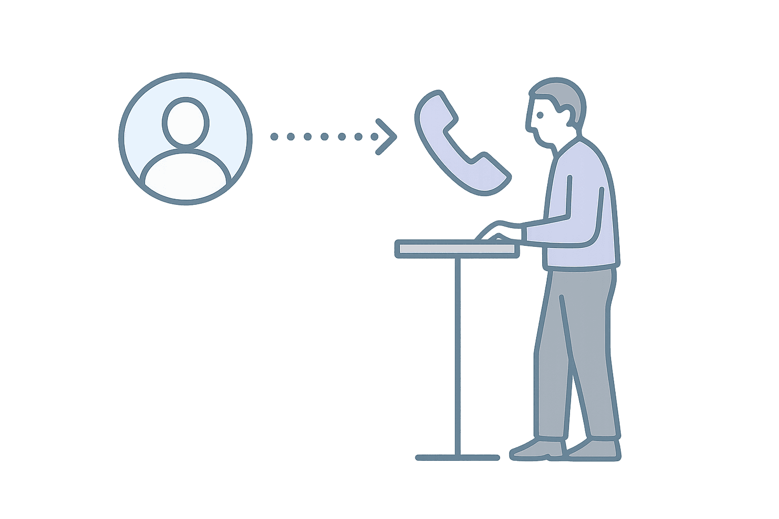 How call routing works (the workflow model)