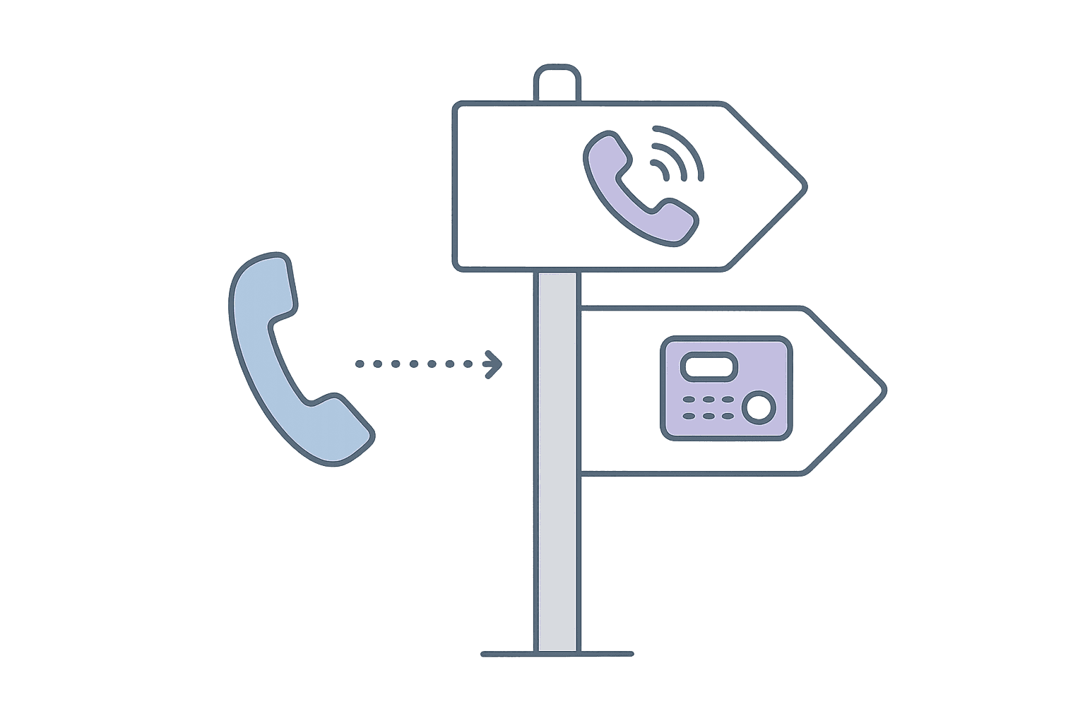 Where "call redirection" fits