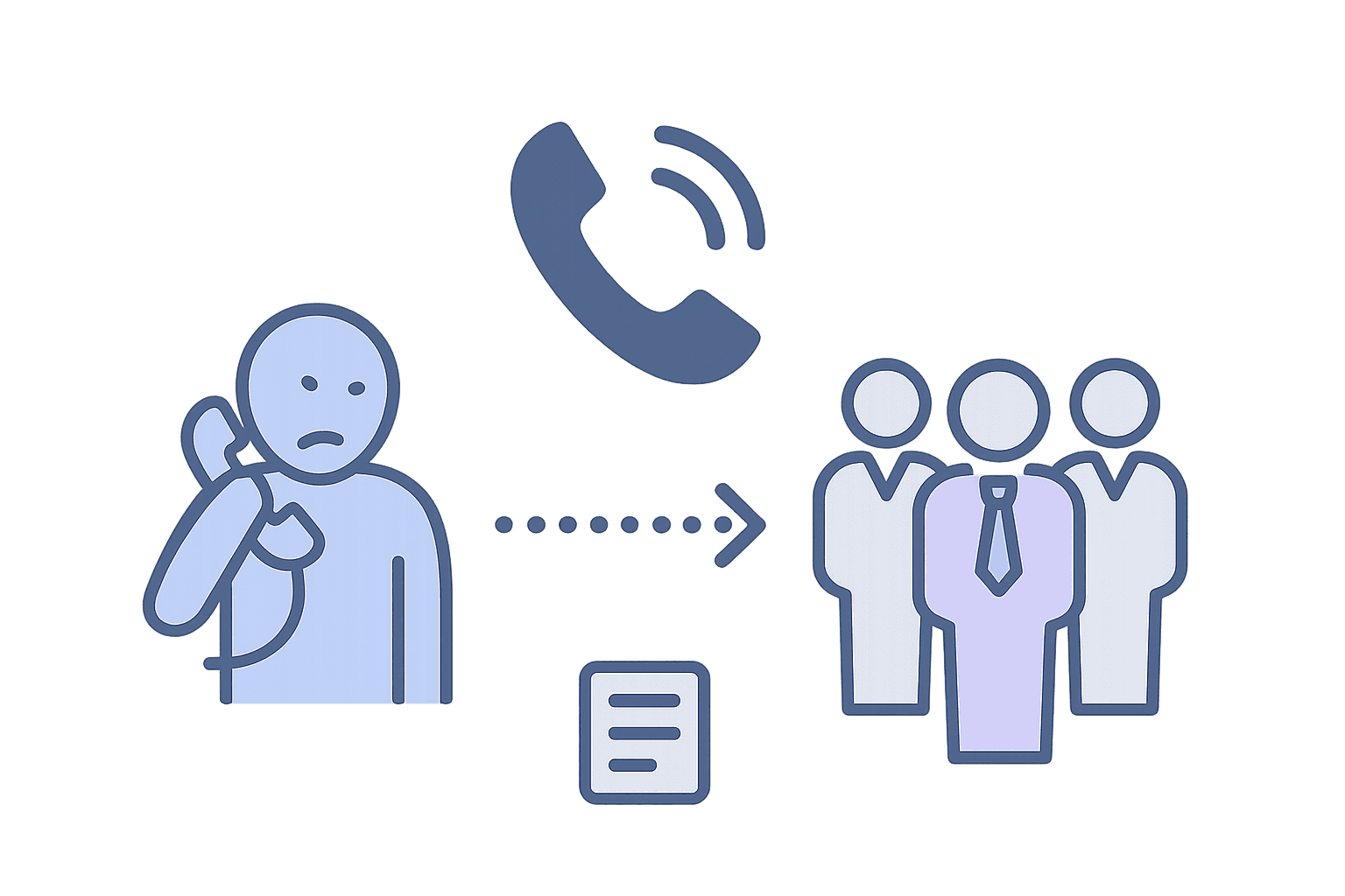 High Needs Caller Workflow