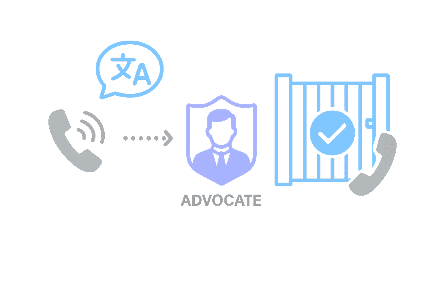 Language and Call Type Routing