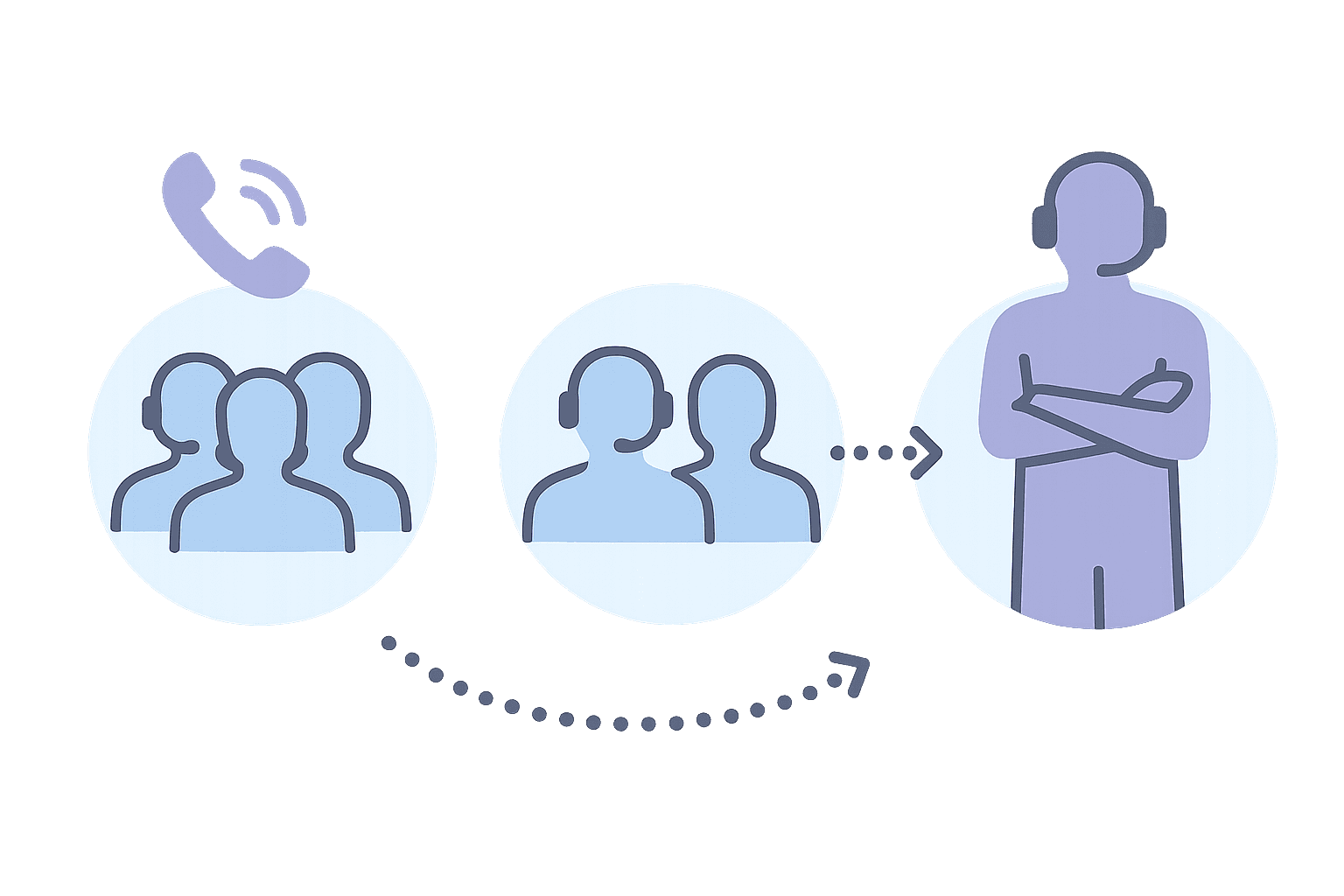 Pattern 3: Tiered escalation