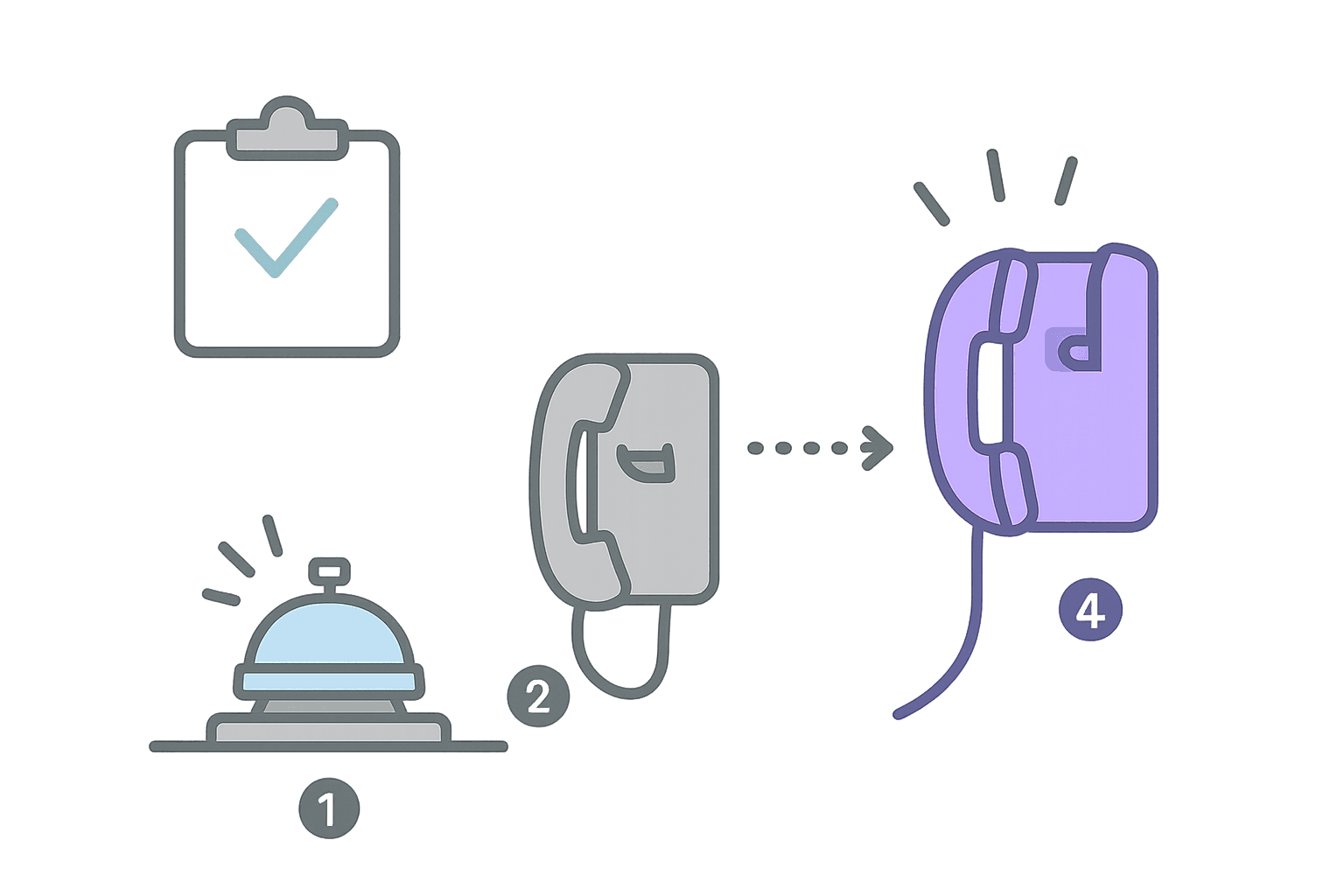 Why escalation is the core of reliability