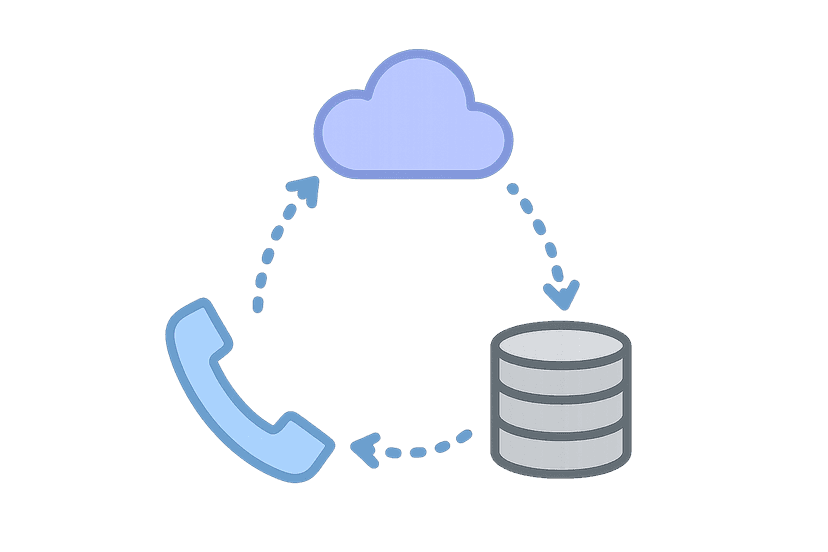 Call routing integration: when dependencies make routing fragile