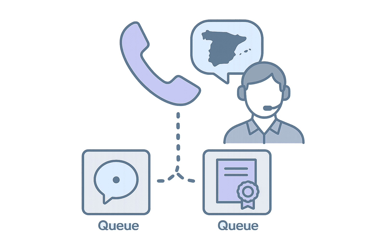Safe signals (what works in real operations)