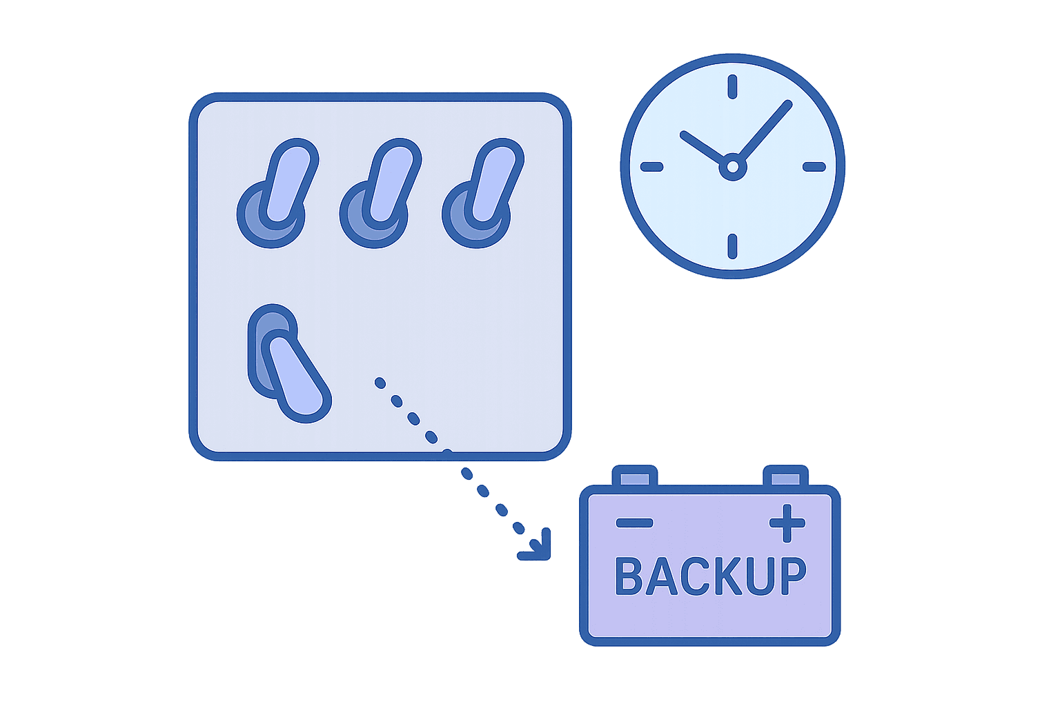 The reliability test