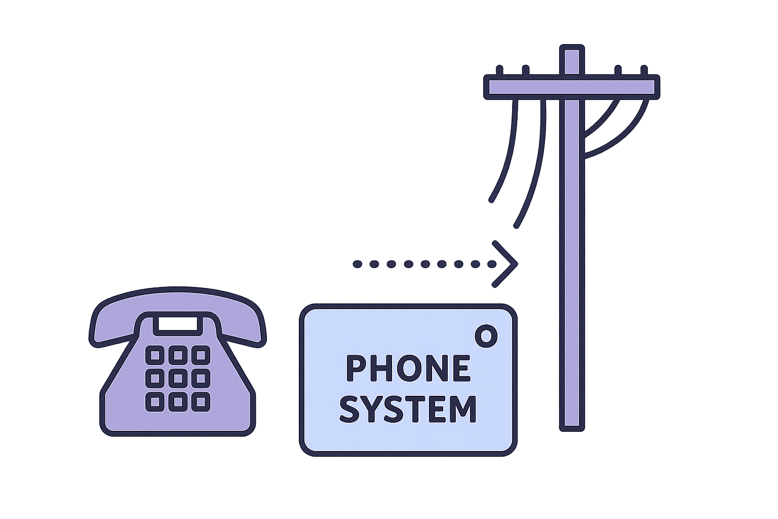 Call routing troubleshooting: diagnose missed calls fast