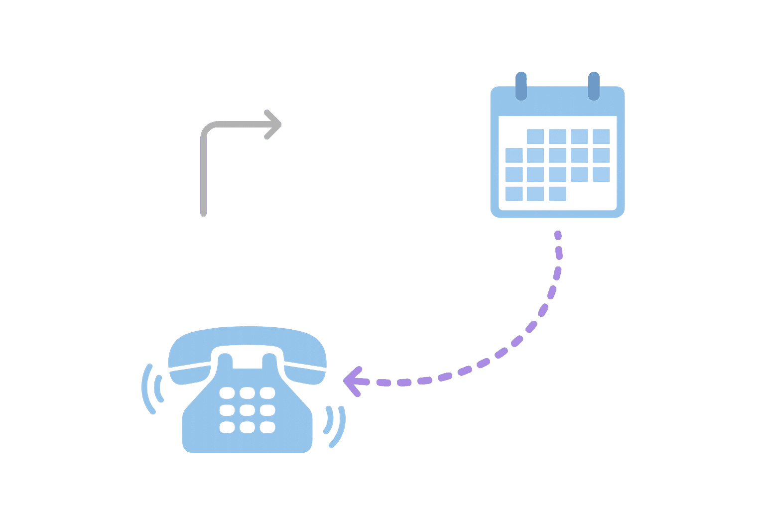Step 3: Fix the workflow, not the symptom