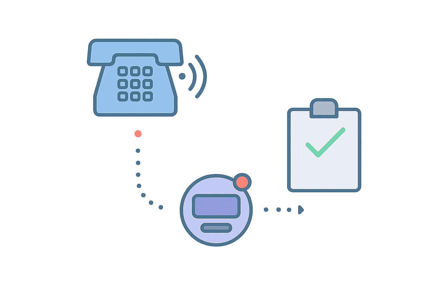 On call software can mean five different things
