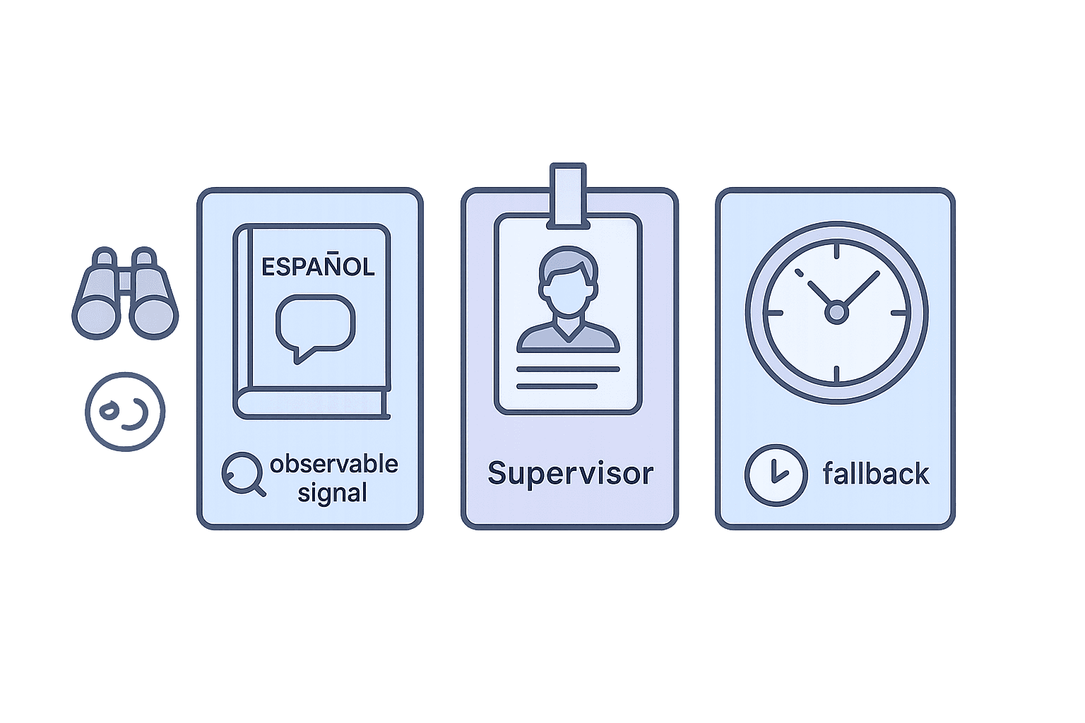 How to write skill requirements