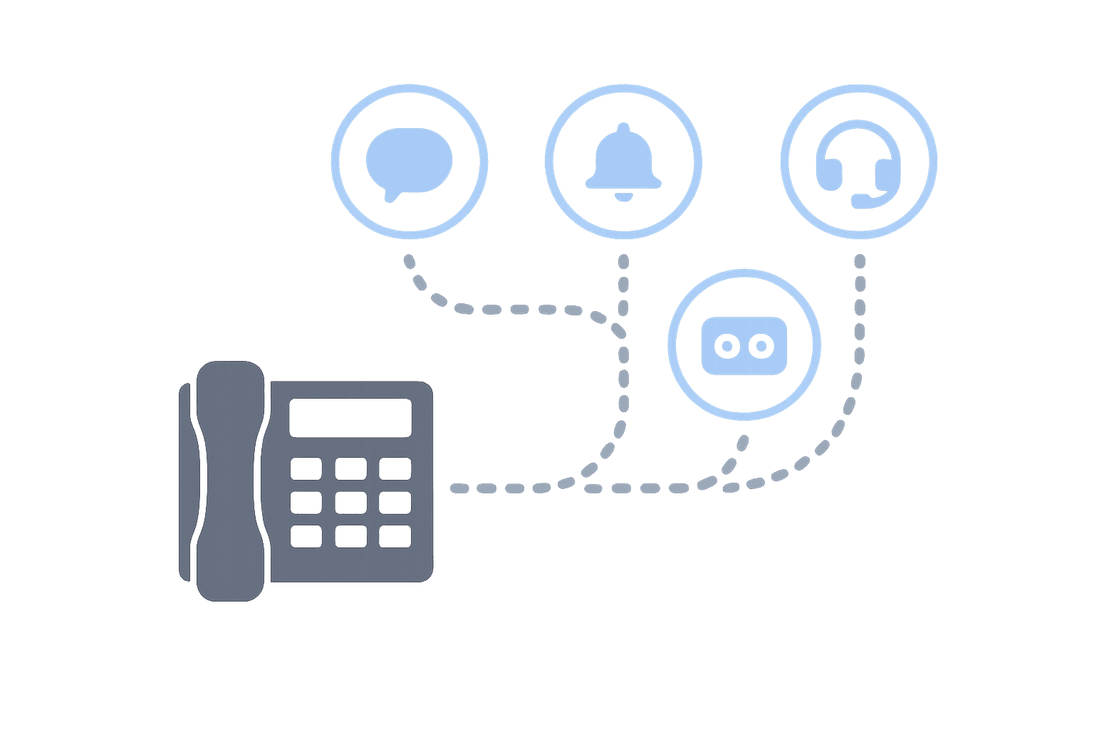 How phone call routing works (a simple workflow)