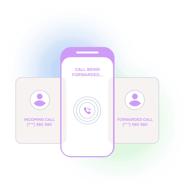 Automated call routing and forwarding workflow diagram