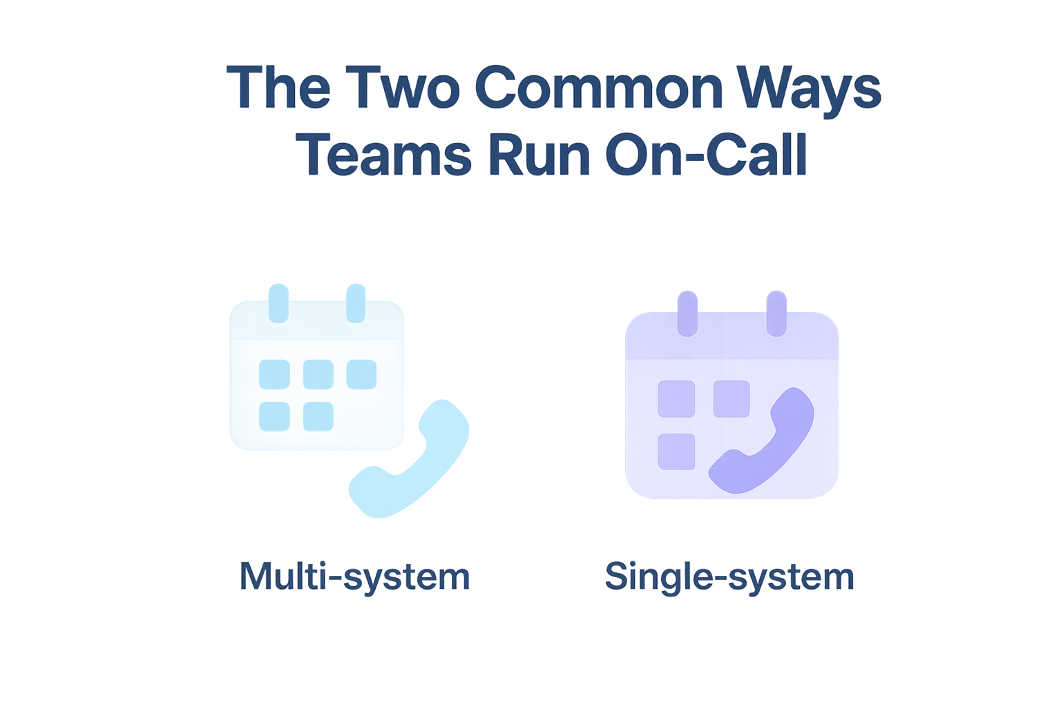 The Two Common Ways Teams Run On-Call
