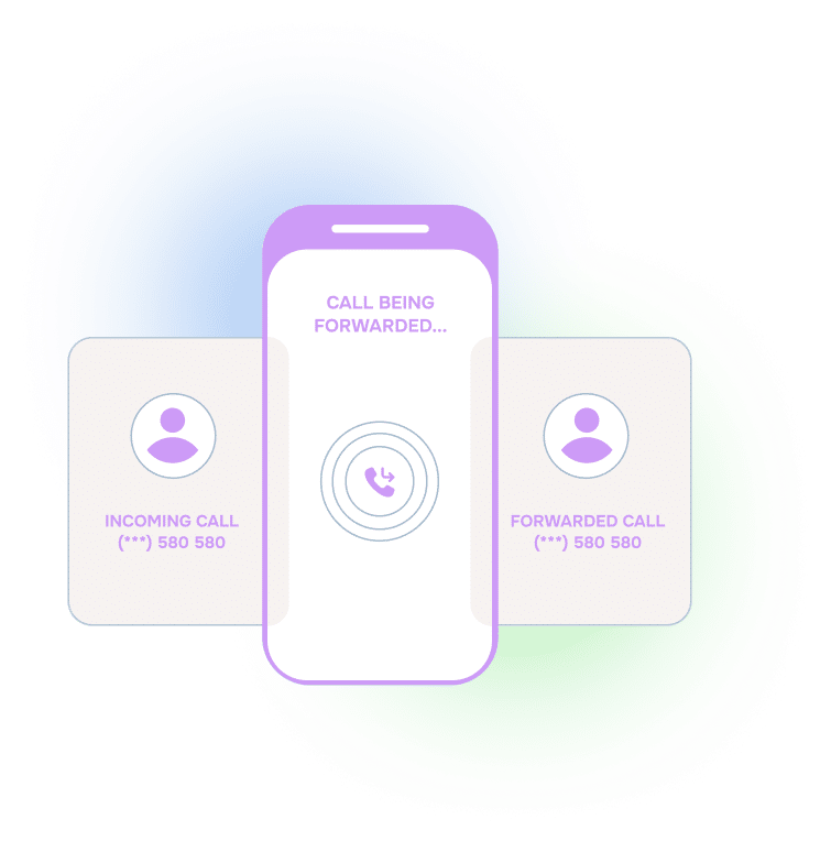 Call Forwarding Service